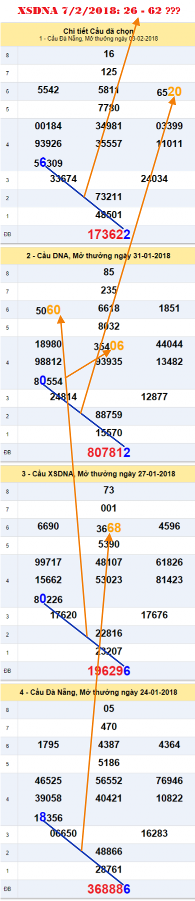 An so XSDNA 7-2-2018